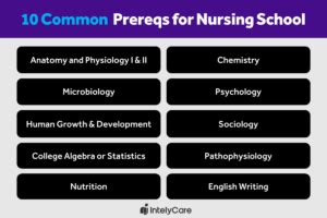 what are the prerequisite for nursing generic undergraduate